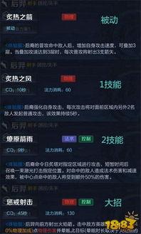 散兵技能爆料最新,觉醒之力，战力再升级！